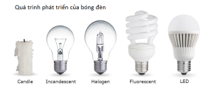 phat-trien-cua-bong-den