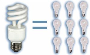 Bóng đèn compact tiết kiệm điện